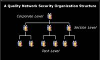 Database security (common usage guidelines)