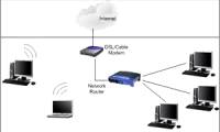Design a small network with a broadband router (Last part)