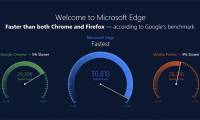 Edge won Chrome and Firefox on the battery life test, but Microsoft wasn't as unobtrusive as before