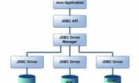 eQuiz - Multiple choice test on JDBC - Part 1