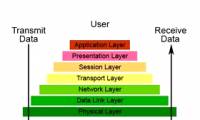 eQuiz - Multiple choice test on OSI Model - part 1