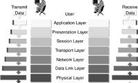eQuiz - Multiple choice test on OSI Model - part 2