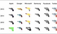 Everyone used emoji toy guns, Microsoft was alone