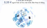 Facebook is gradually becoming a Mobilebook