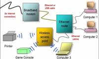 Fix problems in shared networks - Part 1