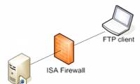 FTP security with Firewall ISA 2006 (Part 2)