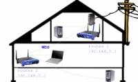 Guide to DD-WRT - Part 2: Extending scope with WDS