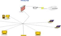 Host-Based IDS and Network-Based IDS (Part 2)
