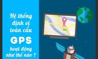 How does GPS global positioning system work?