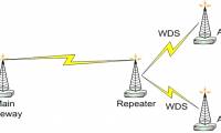 How is WDS Relay and WDS Remote different?