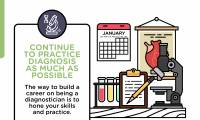 How to Become a Diagnostician