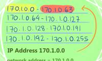 How to Calculate Network and Broadcast Address