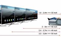 How to calculate the distance to view TV reasonably and safely for health