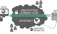 How to check if your VPN connection is actually encrypted