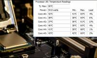 How to check the computer's CPU temperature?