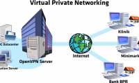 How to create a VPN server on Windows without using software?