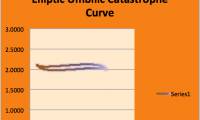 How to Create Bifurcation Theory Catastrophe Curves in XL