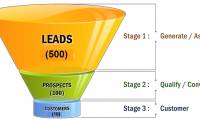 How to create funnel-shaped charts in Excel, Outlook, PowerPoint and Word 2016