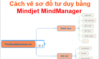 How to draw a mind map using Mindjet MindManager