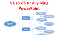 How to draw mind maps using PowerPoint