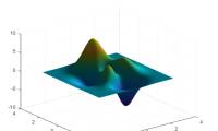 How to Make 3D Plots Using MATLAB