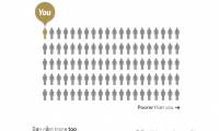 How to see how rich you are in the world