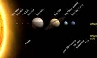 If 'stray' to any planet in the solar system, what is your chance of survival?