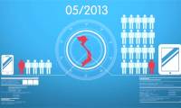 Infographic videos about the mobile messaging application battle in Vietnam