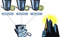 Instructions for configuring DNS Service Discovery