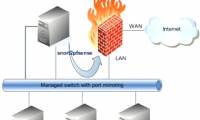 Instructions for configuring pfSense 2.0 Cluster using CARP