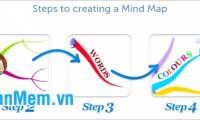 Instructions for drawing the mind map with Imindmap