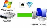 Instructions for installing Kali Linux via Network PXE