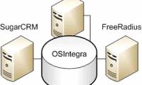 Instructions for using FreeRADIUS for Wi-Fi authentication - Part 1