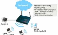 Instructions for using FreeRADIUS for Wi-Fi authentication - Part 2