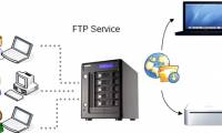 Instructions on how to add FTP, Network Location drives on Windows 7, 8