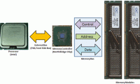 Introduction to Dual Channel (Part 1)