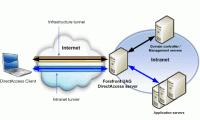 Introduction to UAG DirectAccess - Part 2: IPv6 transition technology and NRPT