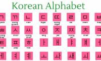 Korean alphabet and standard pronunciation