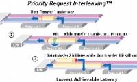 Learn about HyperTransport technology