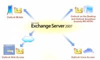 Learn about the Security Configuration Wizard in Exchange Server 2007 - Part 1