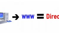 Learn AZ from Direct Traffic on Google Analytics