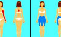 Look at the pain location to identify the dangerous disease