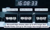 Microsoft test video proves that Edge browser is superior to Firefox and Chrome