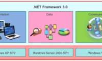.NET Framework 3.0 (WinFX)