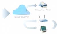 New printing solution with Google Cloud Print