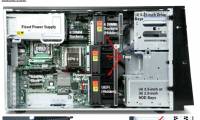 New technology of IBM System x Series 2