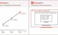 Officially has DisplayPort 1.3 standard to support 5K screen