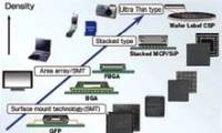 Package-on-Package technology: Reduce cellphone size