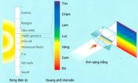 PhotoShop - Lesson 2: Color theory