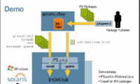Prevent hackers from attacking by analyzing IPS network behavior